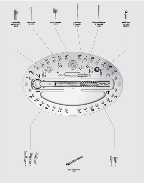 Prothetik Kit