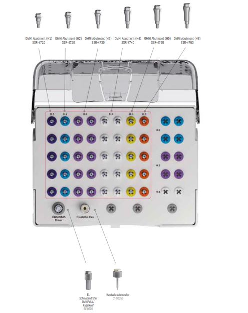 Omni Kit